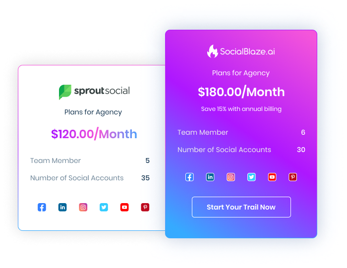 sprout_social